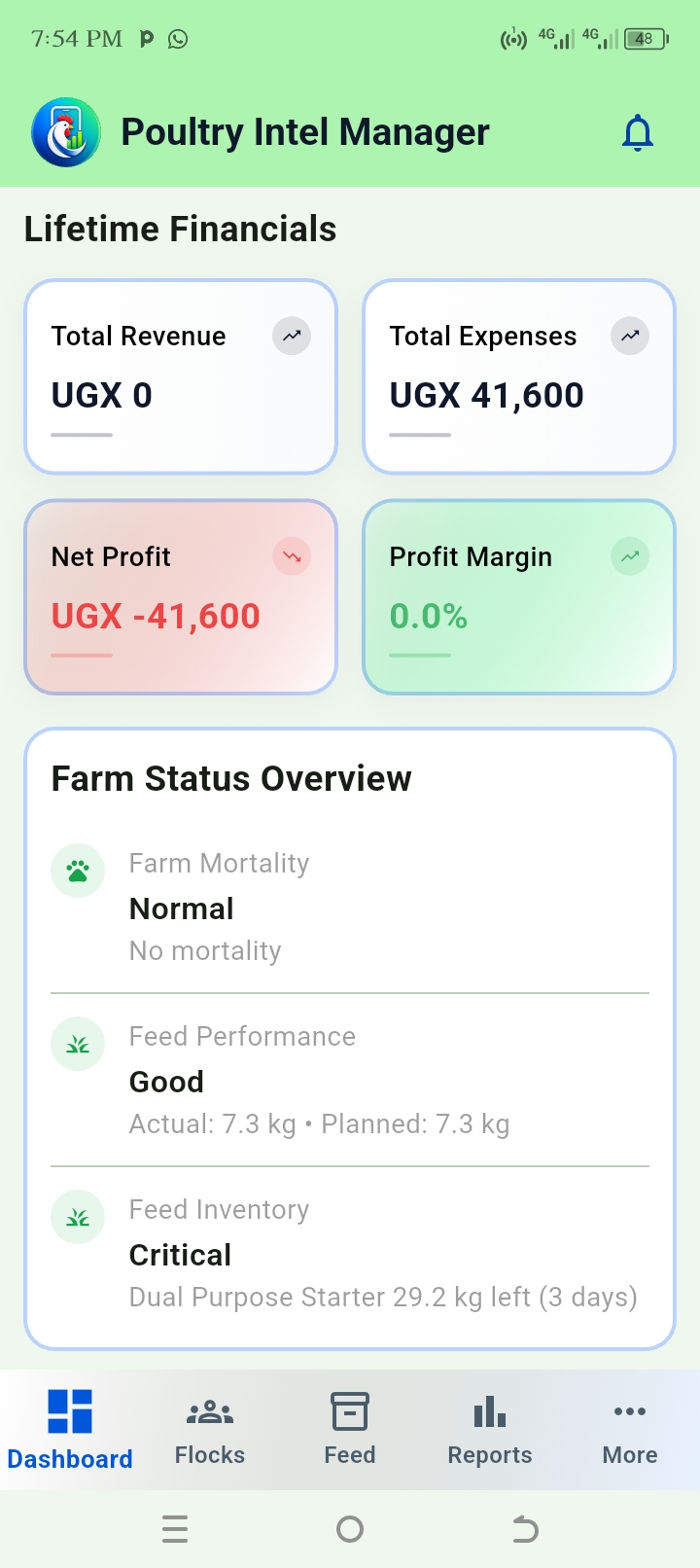 Poultry Intel Manager financial summaries